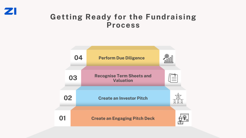 Fundraising Process